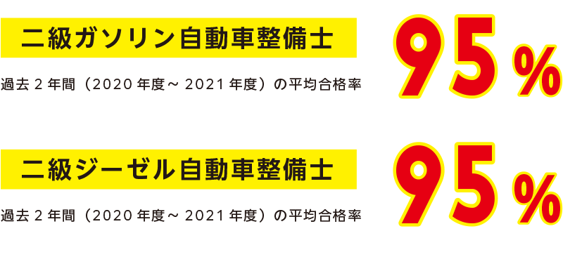 目標 ２級自動車整備士！！