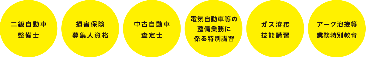 トップクラスの国家試験合格率100％