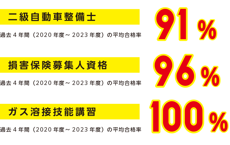 目標 2級自動車整備士!!