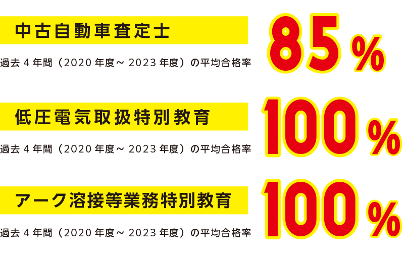 目標 2級自動車整備士!!