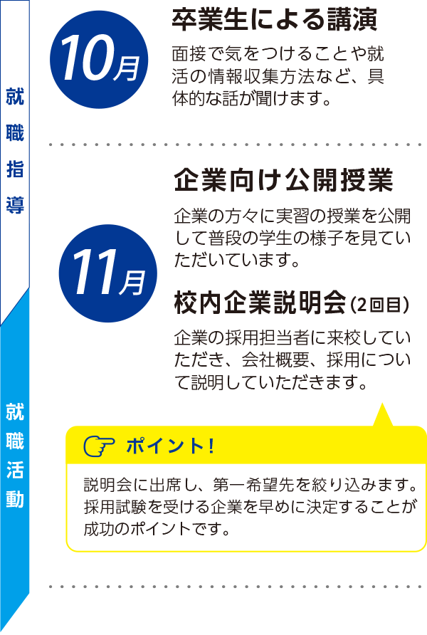 就職率100%を達成
