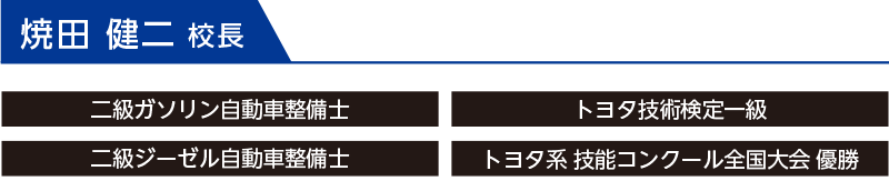 校長 焼田 健二